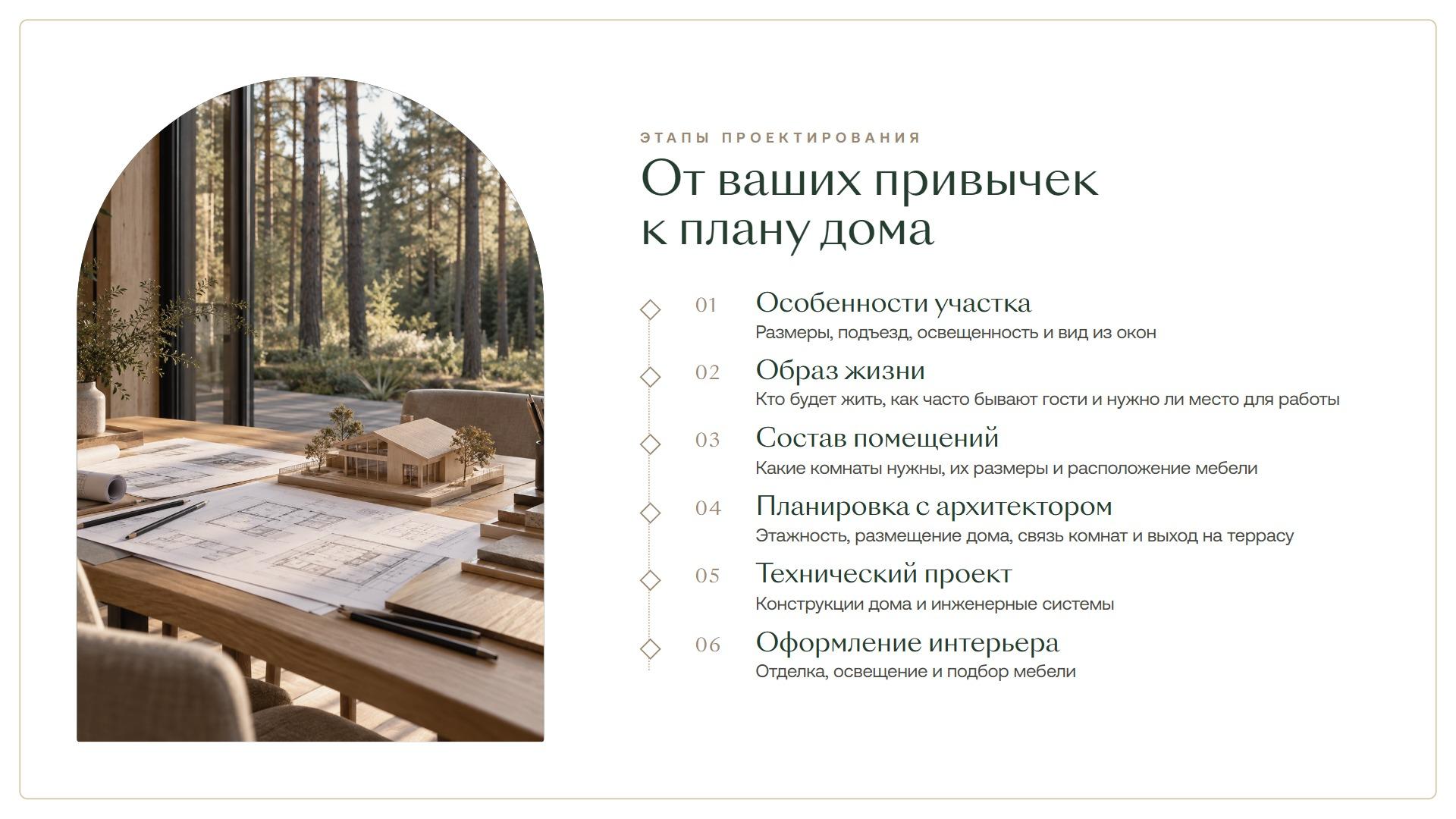 От ваших привычек к плану дома: особенности участка, образ жизни, состав помещений, планировка с архитектором, технический проект, оформление интерьера